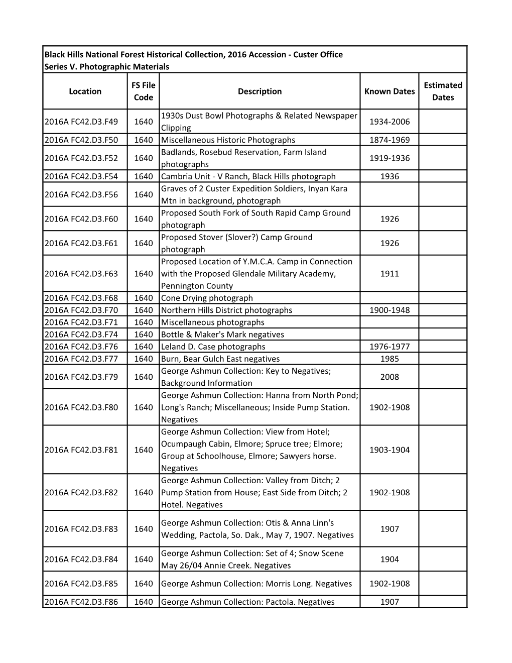 Location FS File Code Description Known Dates Estimated Dates