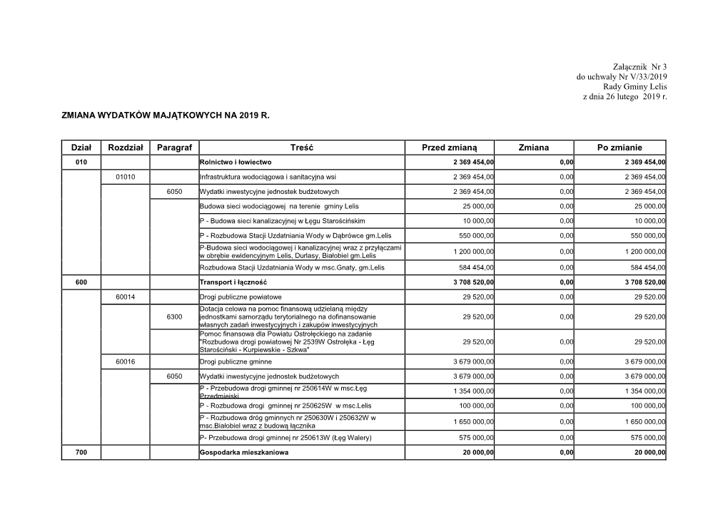 Załącznik Nr 3 Do Uchwały Nr V/33/2019 Rady Gminy Lelis Z Dnia 26 Lutego 2019 R