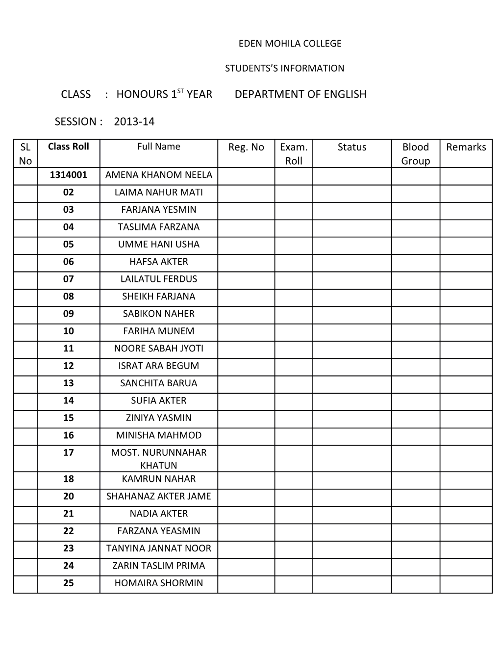 Class : Honours 1St Year Department of English