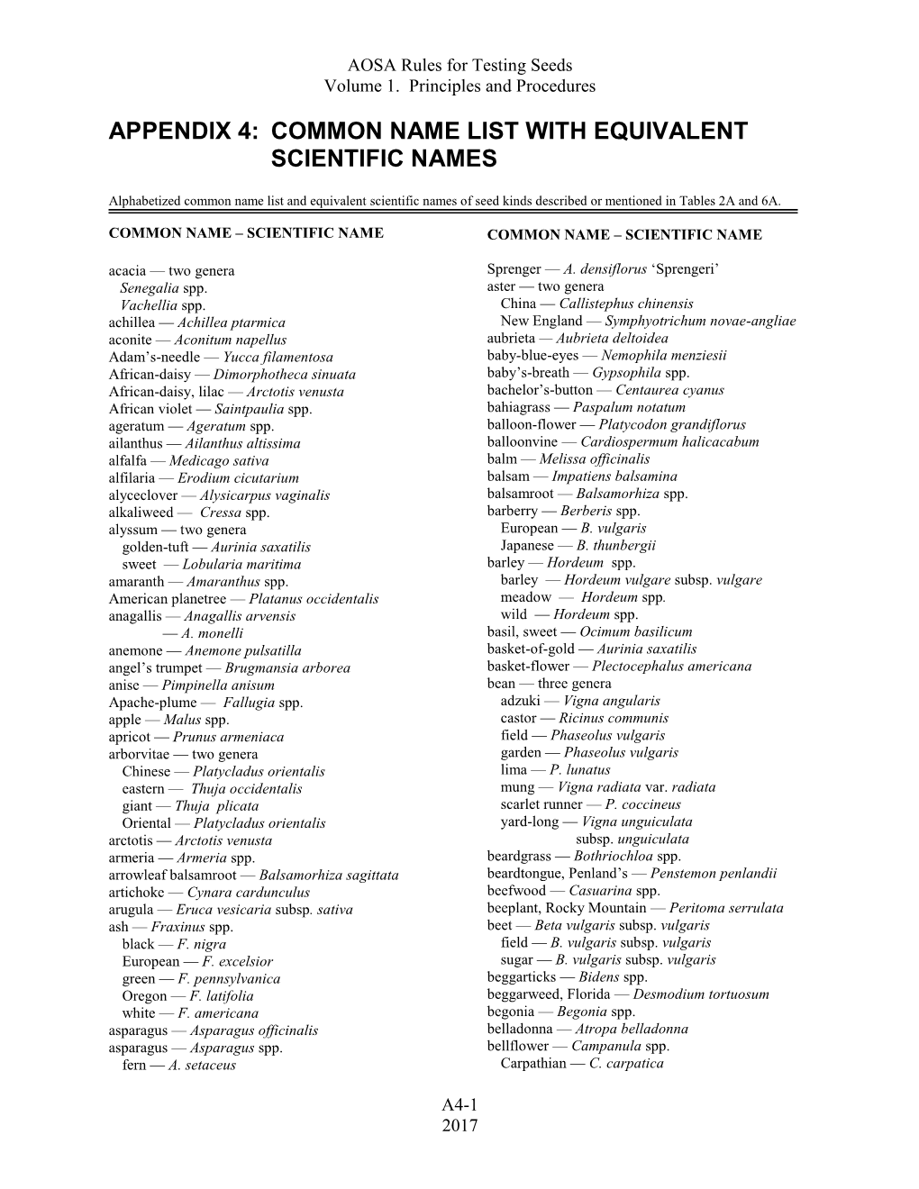 Appendix 4: Common Name List with Equivalent Scientific Names