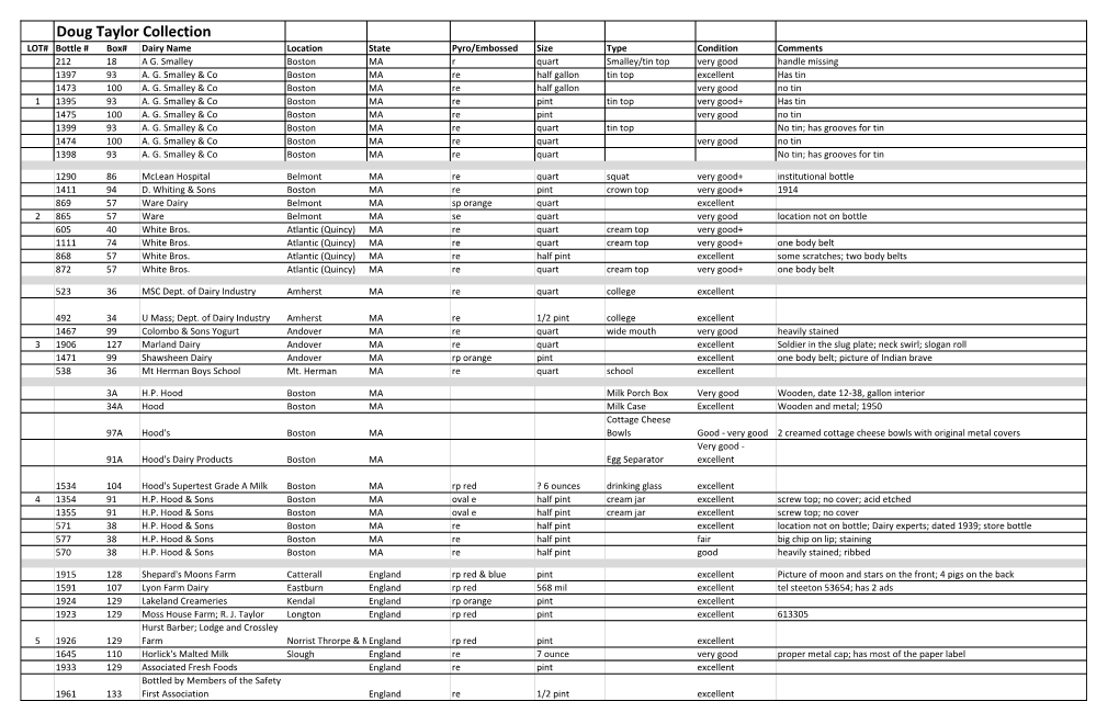 Doug Taylor Collection LOT# Bottle # Box# Dairy Name Location State Pyro/Embossed Size Type Condition Comments 212 18 a G