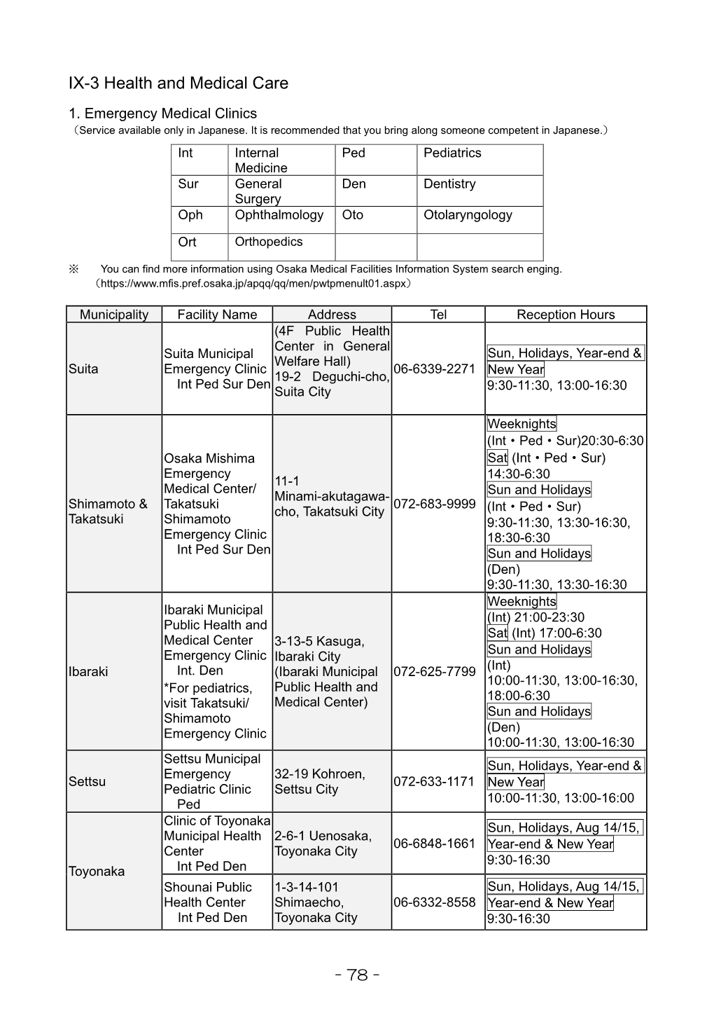 IX-3 Health and Medical Care 1