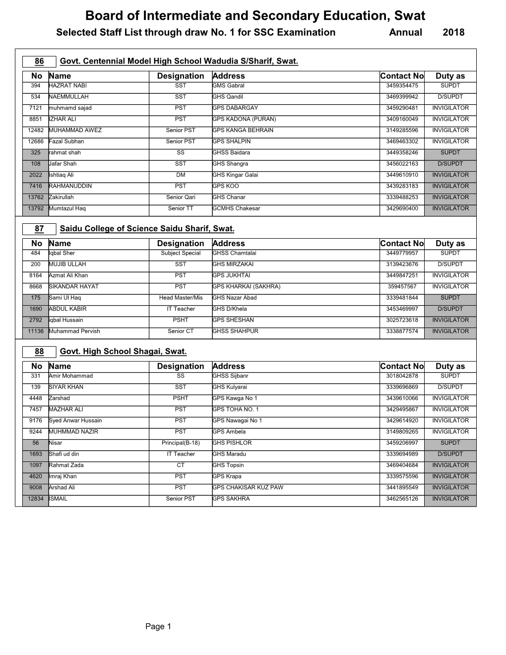 Board of Intermediate and Secondary Education, Swat Selected Staff List Through Draw No