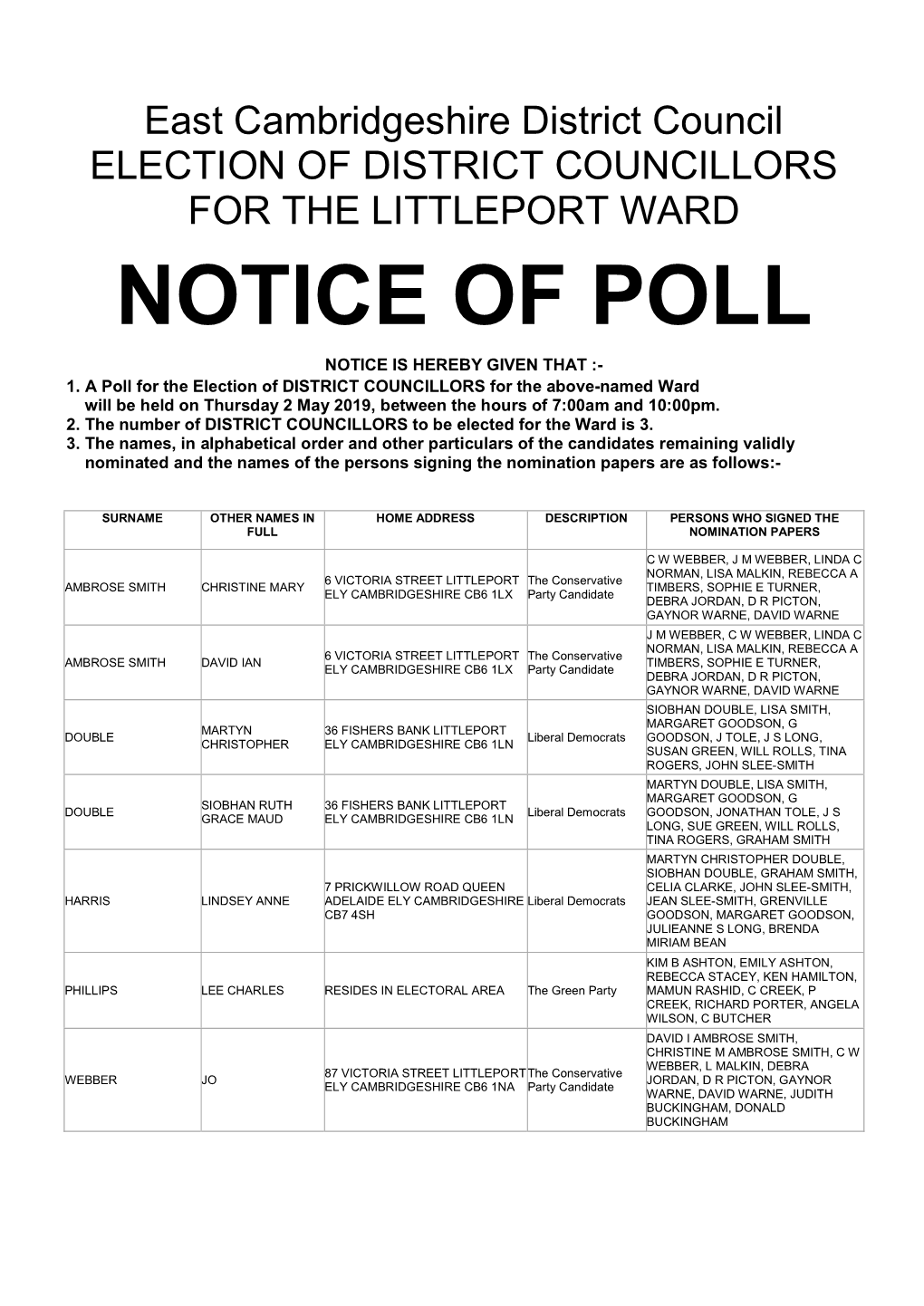 Notice of Poll District