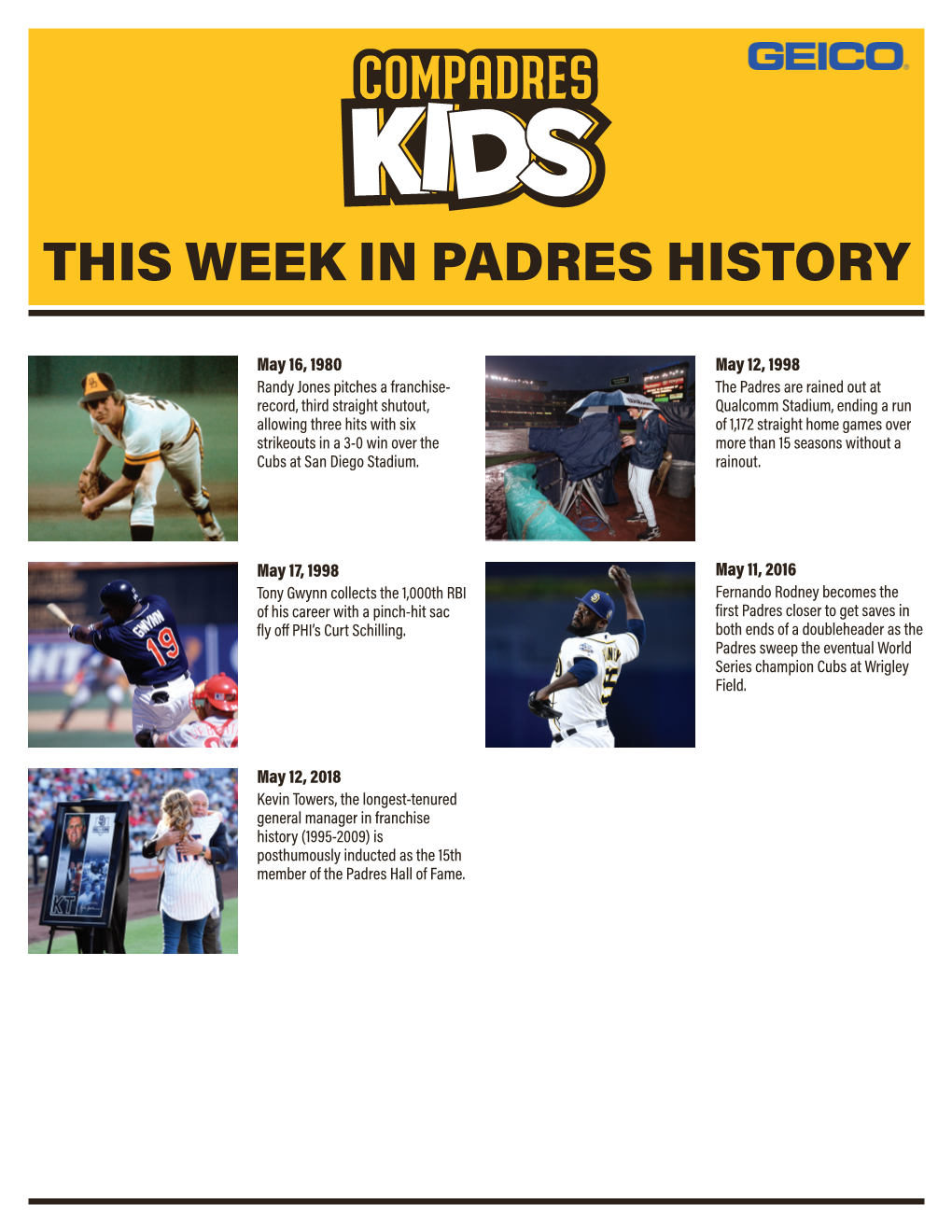 This Week in Padres History