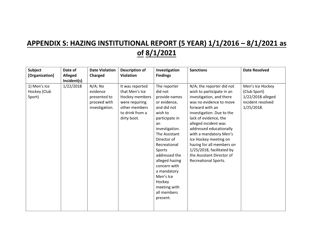 APPENDIX S: HAZING INSTITUTIONAL REPORT (5 YEAR) 1/1/2016 – 8/1/2021 As of 8/1/2021