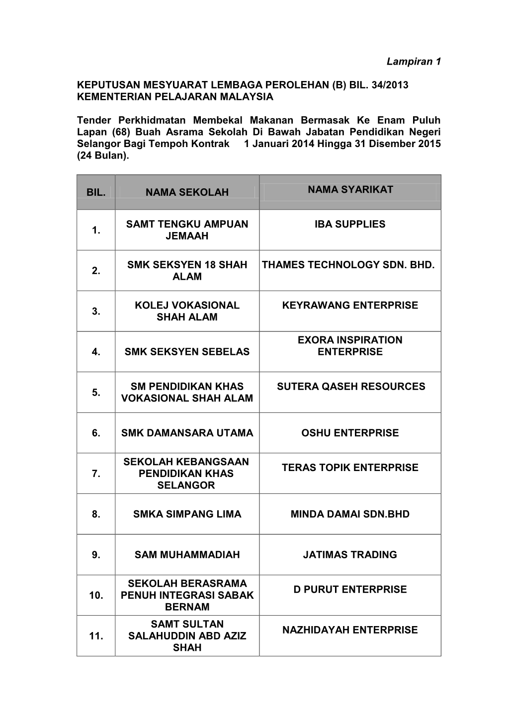 Bahagian Biasiswa