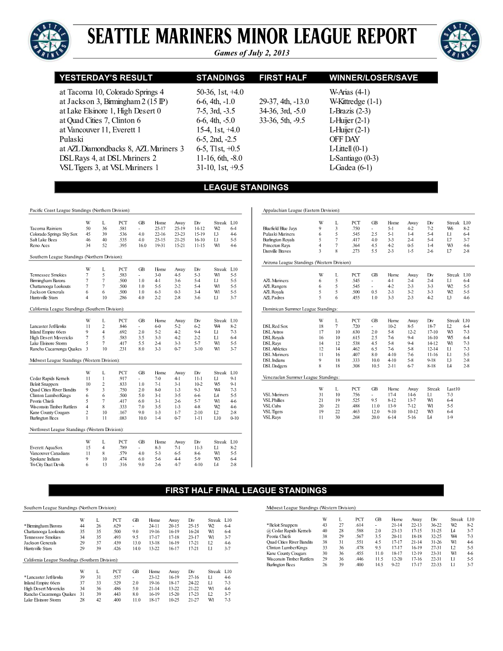 SEATTLE MARINERS MINOR LEAGUE REPORT Games of July 2, 2013