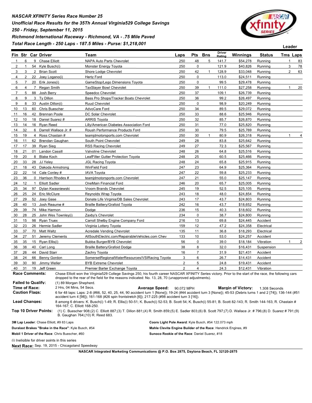 NASCAR XFINITY Series Race Number 25 Unofficial