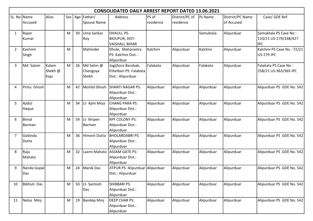 Consolidated Daily Arrest Report Dated 13.06.2021 Sl