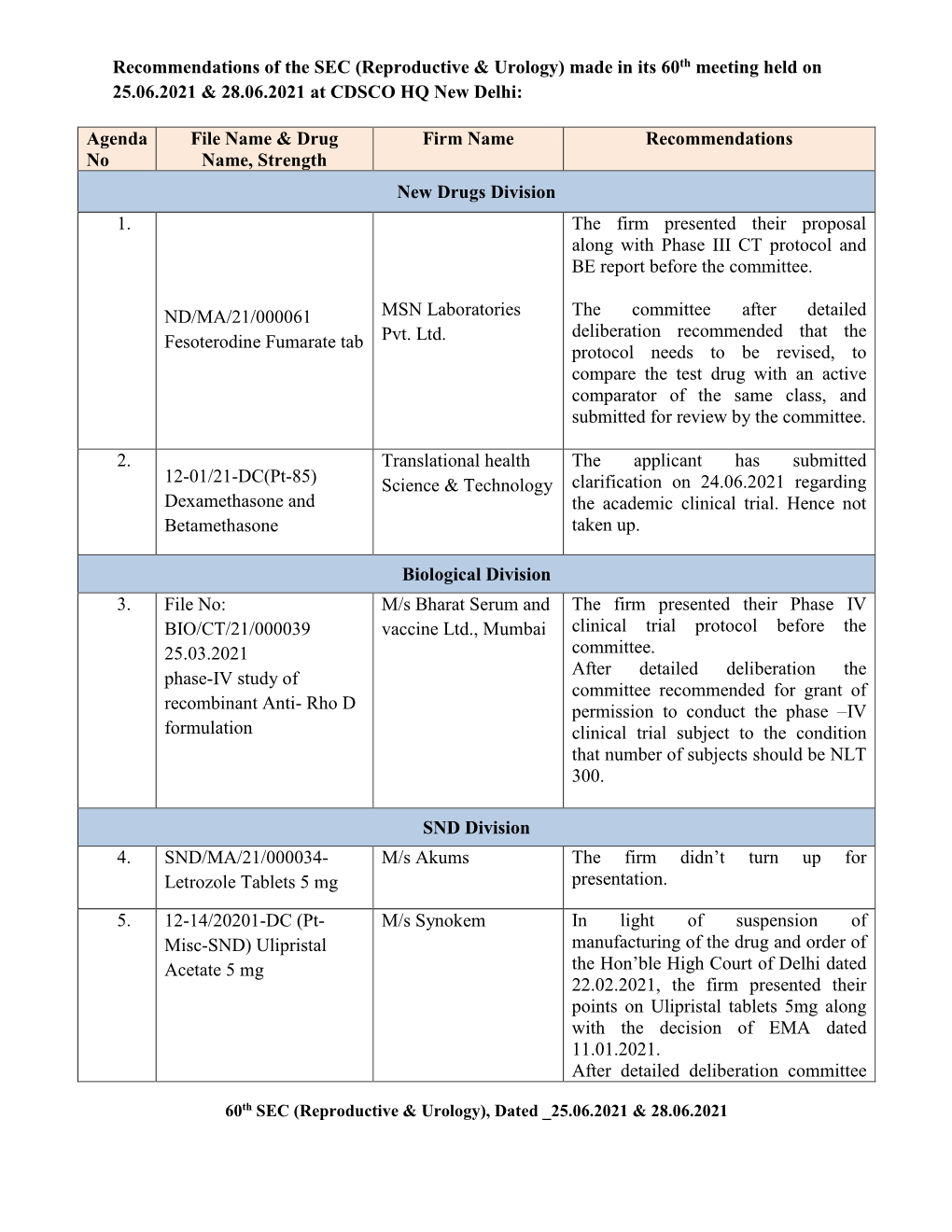 Recommendations of the SEC (Reproductive & Urology)