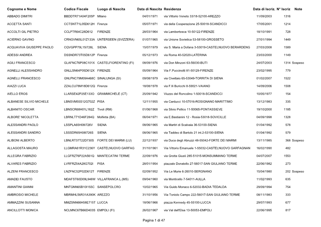 Cognome E Nome Data Di Iscriz. Residenza N° Iscriz Note Codice