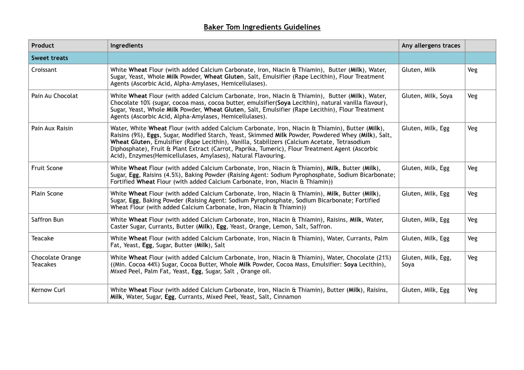 Baker Tom's Bread Ingredients List 2020