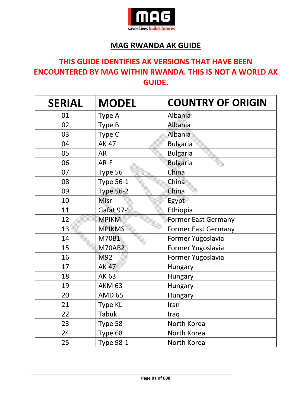 Mag Rwanda Ak Guide