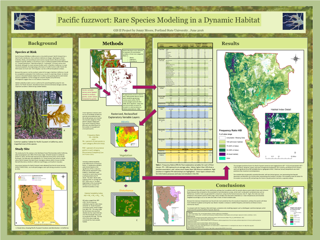 Pacific Fuzzwort: Rare Species Modeling in a Dynamic Habitat