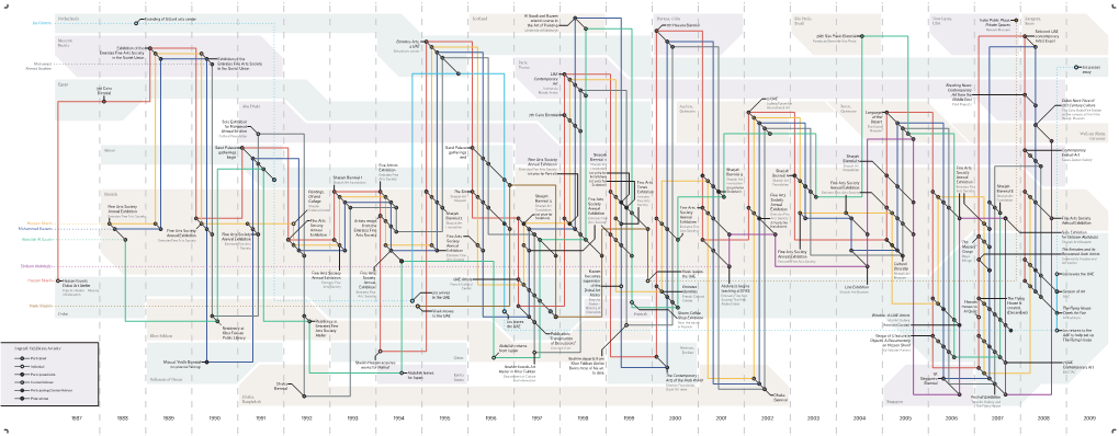 Exhibition Activity Timeline: BWCST