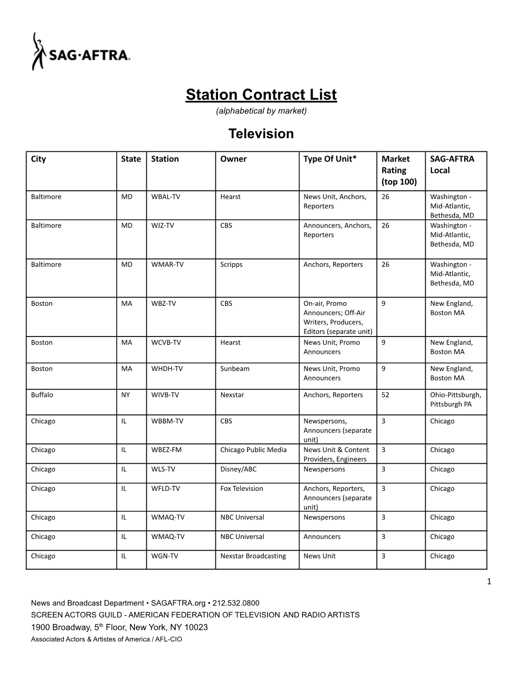 Broadcast Station List 2021.Docx