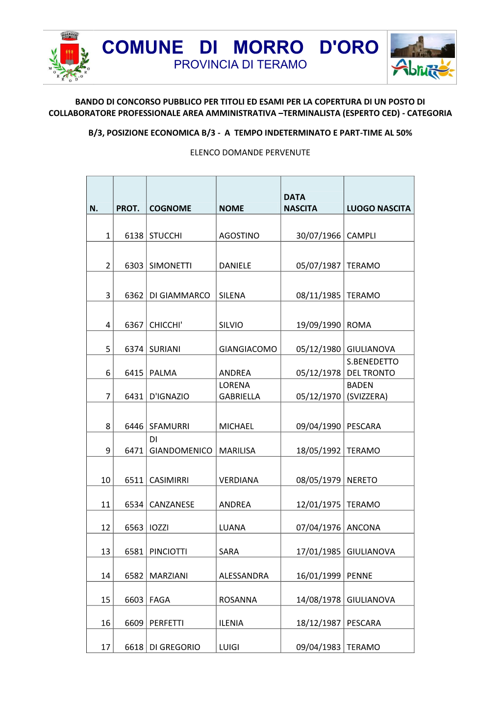 Comune Di Morro D'oro Provincia Di Teramo