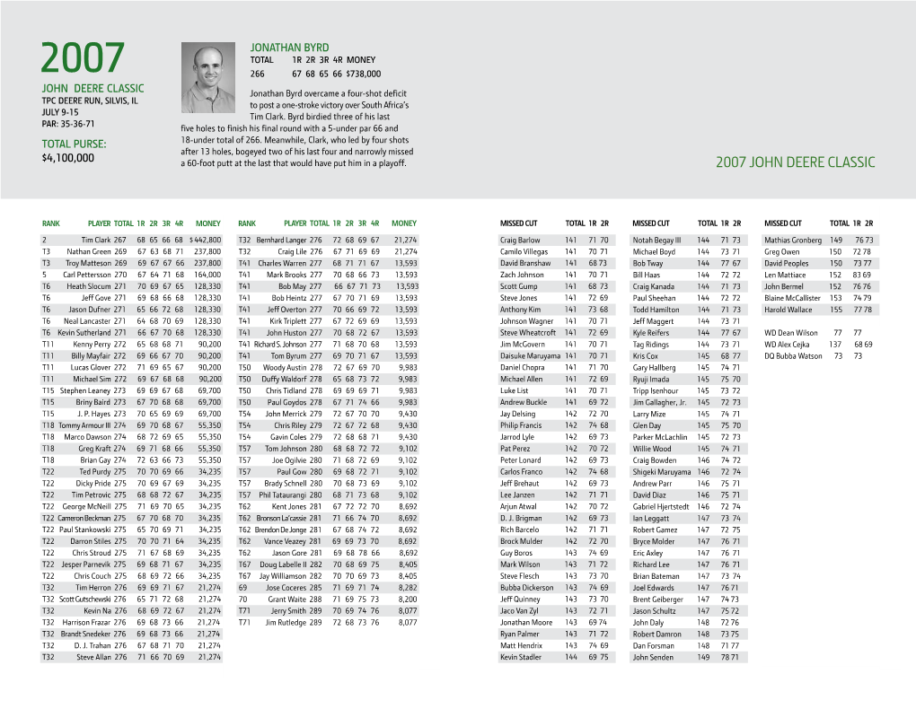 2007 John Deere Classic