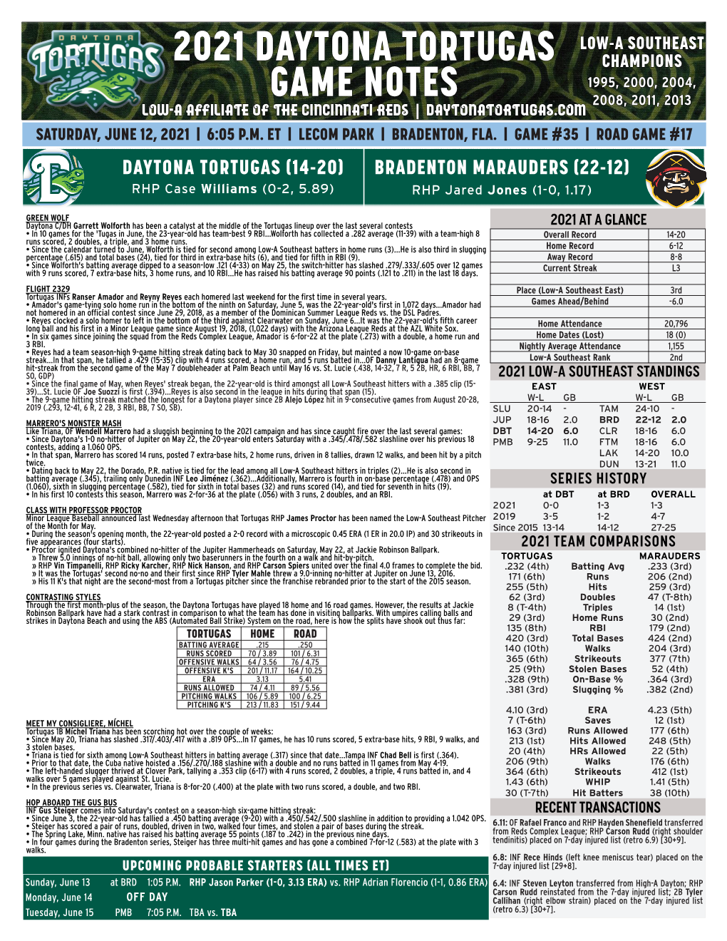 2021 Daytona Tortugas Game Notes