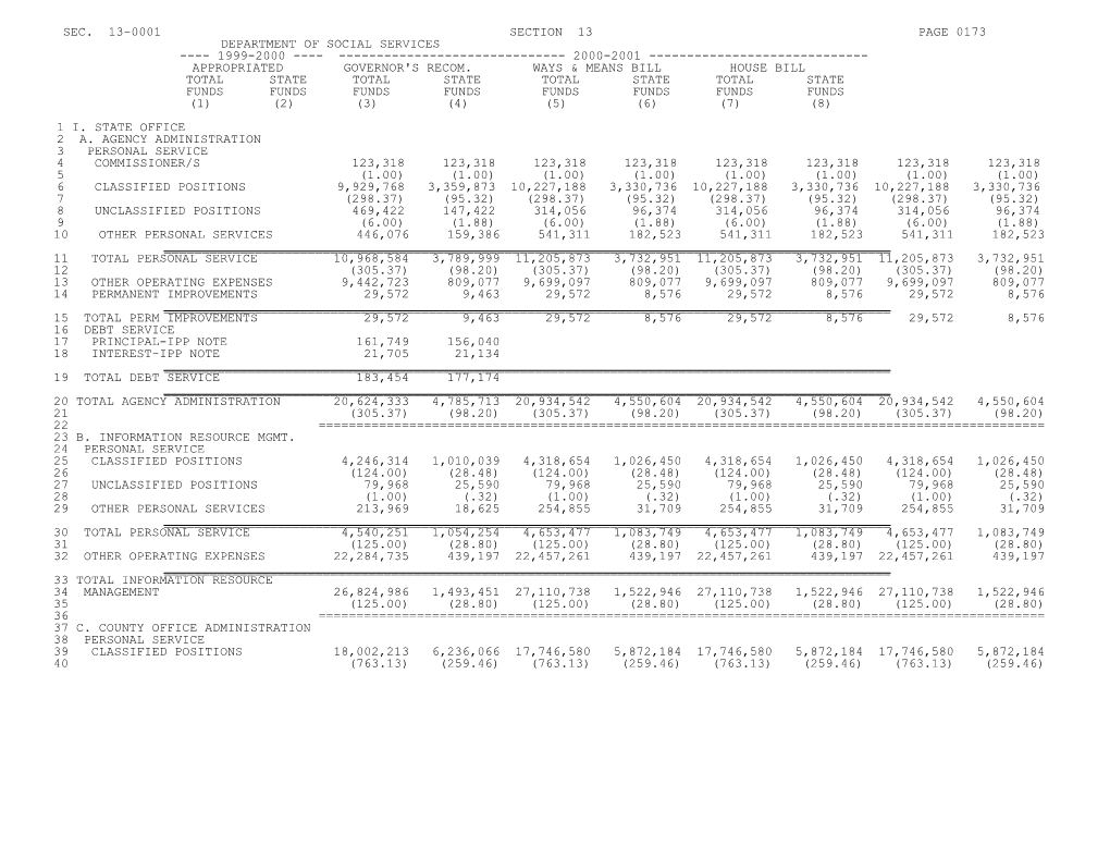 1999-2000 Bill H.4775, Budget for FY 2000-2001 - House Passed Version - Part 1A - Section