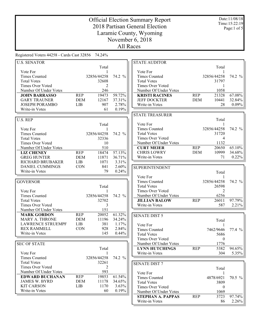 Gems Election Summary Report