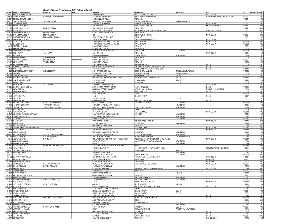 Details of Shares Transferred to IEPF- Patspin India