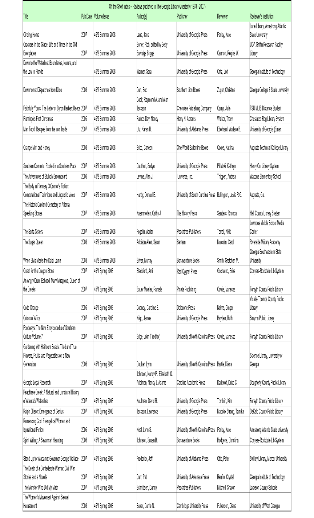 GLQ Review Index