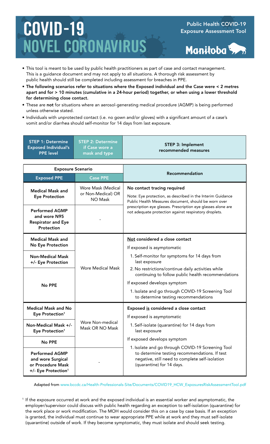 Exposure Assessment Tool NOVEL CORONAVIRUS