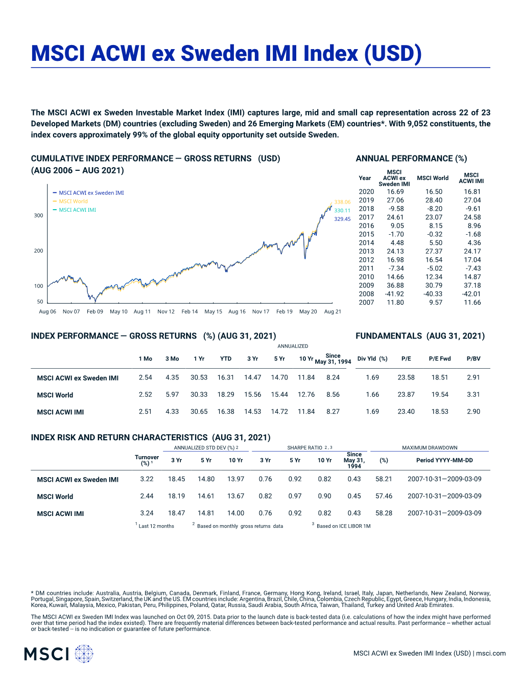 MSCI ACWI Ex Sweden IMI Index (USD) (GROSS)