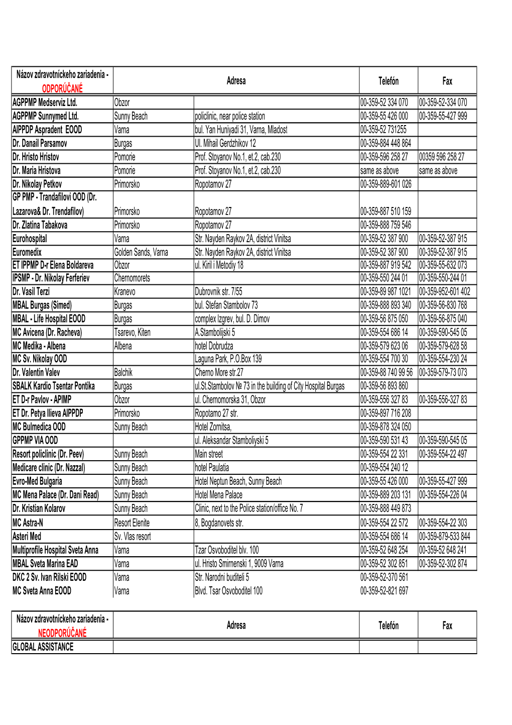 Recommended Facilities 2014