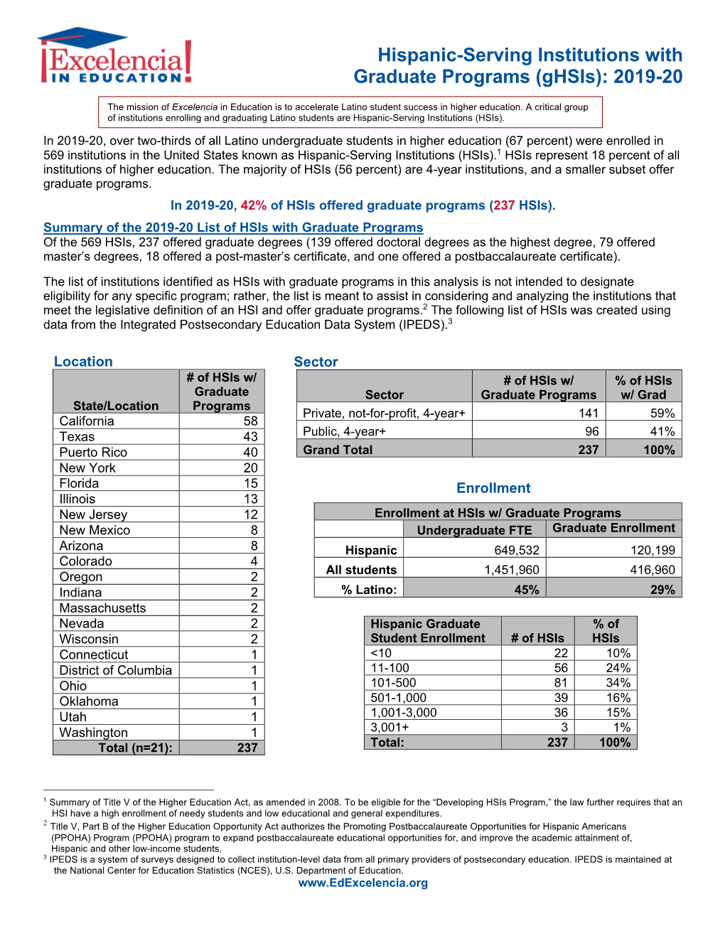 Hispanic-Serving Institutions with Graduate Programs (Ghsis): 2019-20