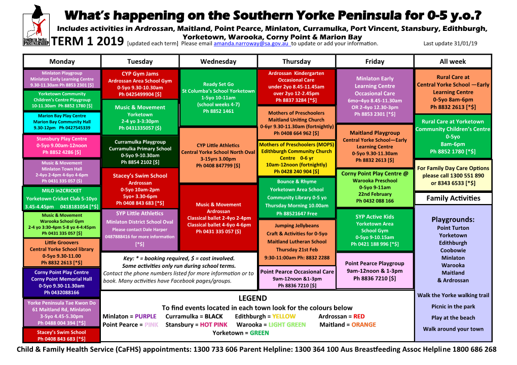 What's Happening on the Southern Yorke