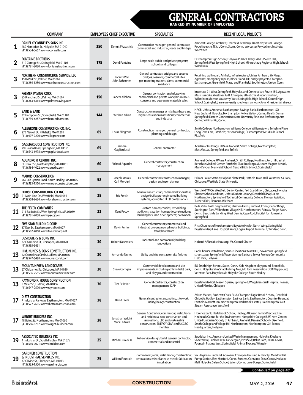 General Contractors Ranked by Number of Employees