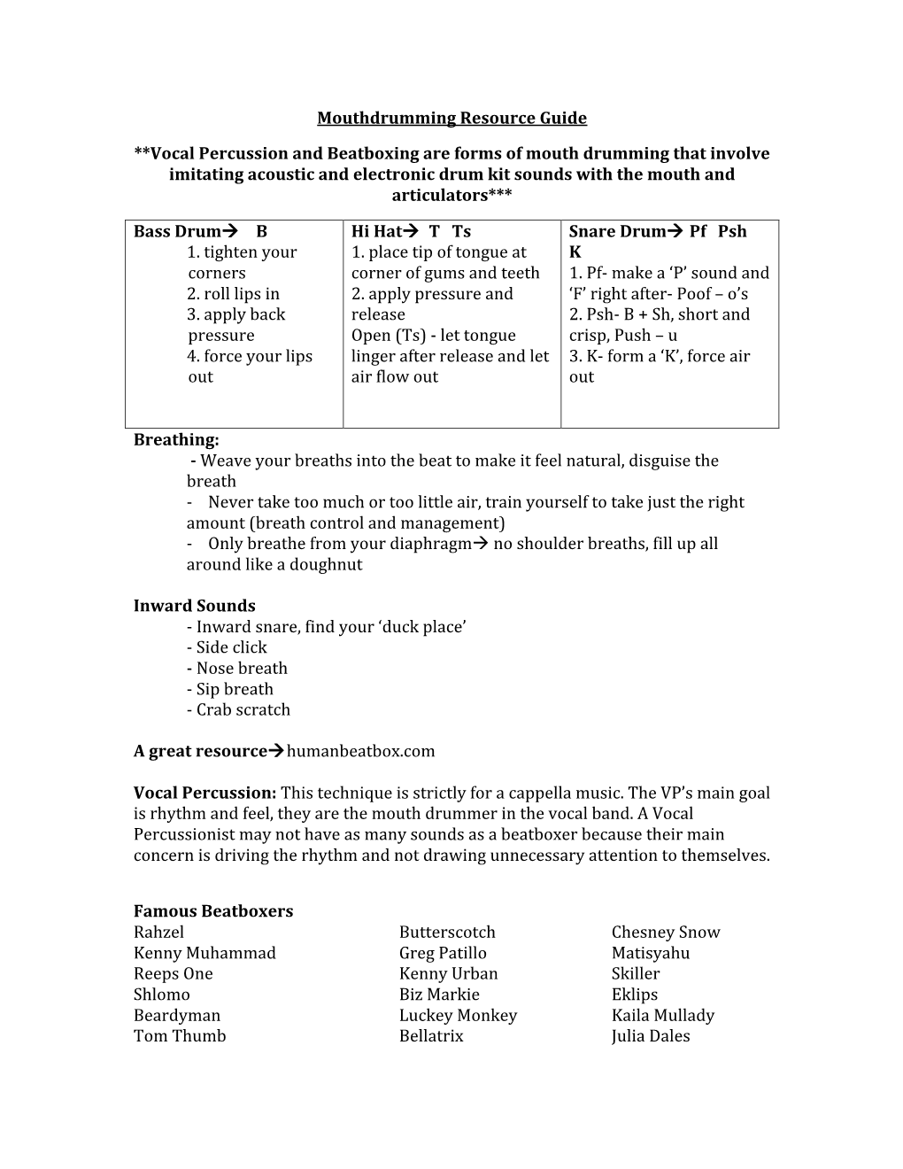 Mouthdrumming Resource Guide **Vocal Percussion and Beatboxing