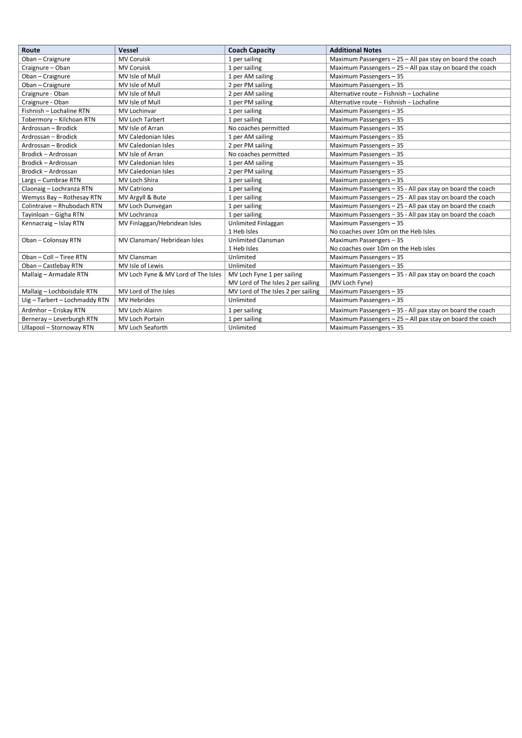 Coach Capacity Table