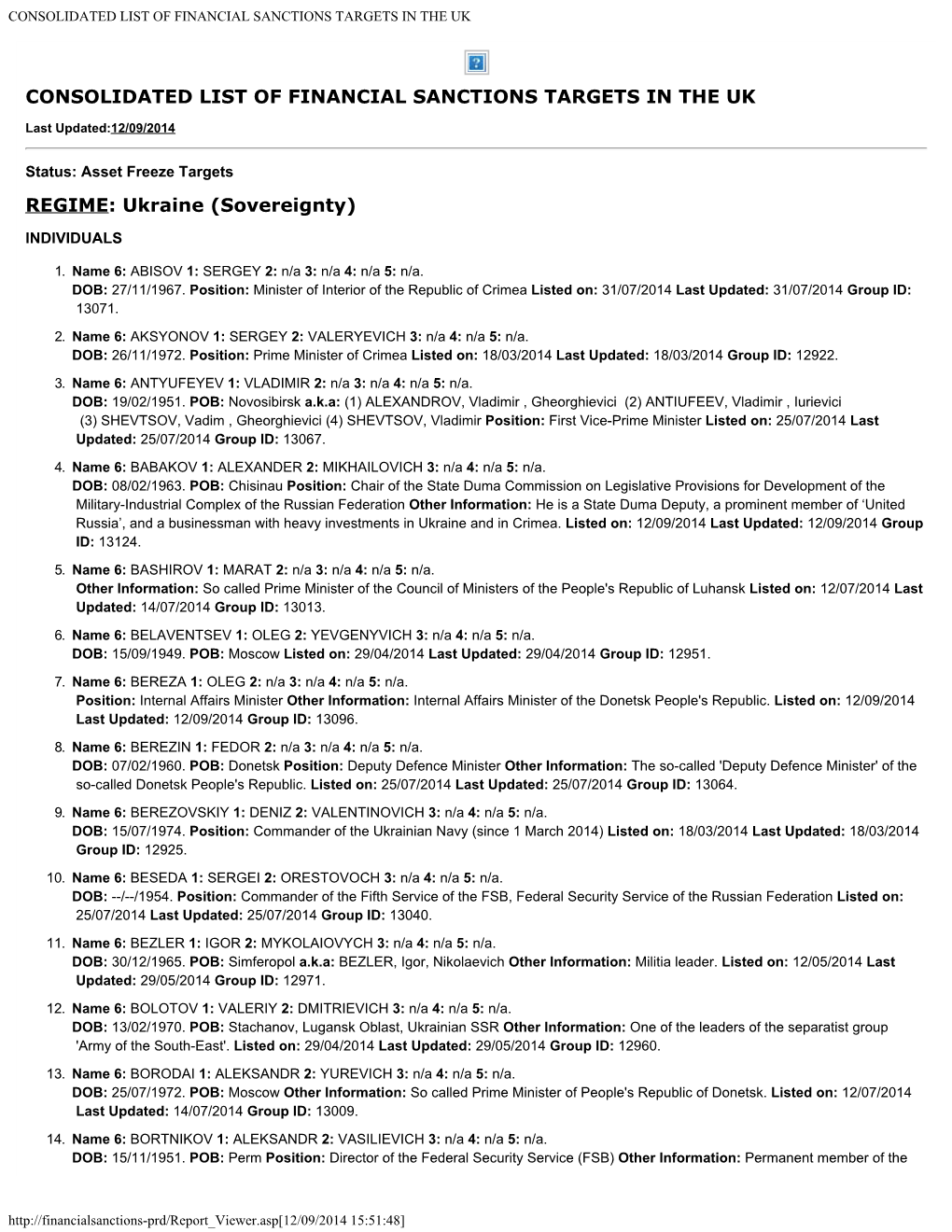 Consolidated List of Financial Sanctions Targets in the Uk