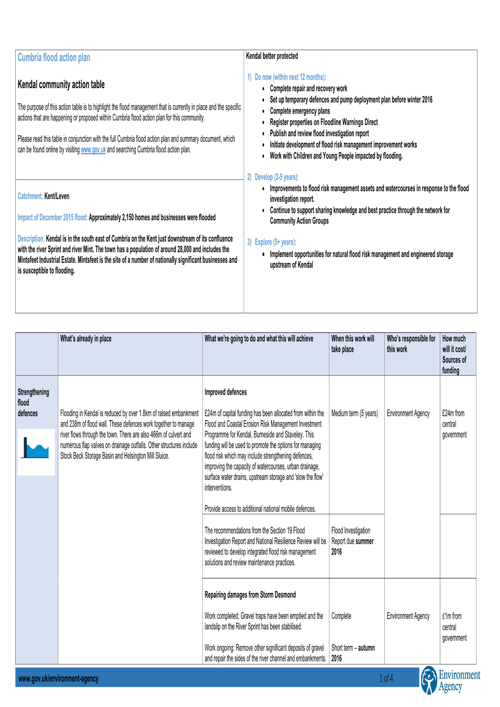 Cumbria Flood Action Plan Kendal Better Protected