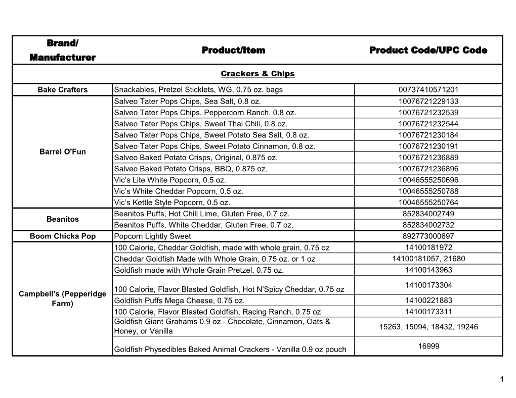 Brand/ Manufacturer Product/Item Product Code/UPC Code