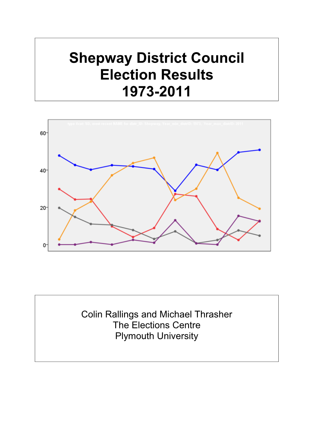 Shepway District Council Election Results 1973-2011