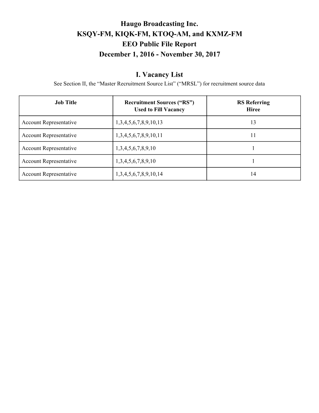 Haugo Broadcasting Inc. KSQY-FM, KIQK-FM, KTOQ-AM, and KXMZ-FM EEO Public File Report December 1, 2016 - November 30, 2017