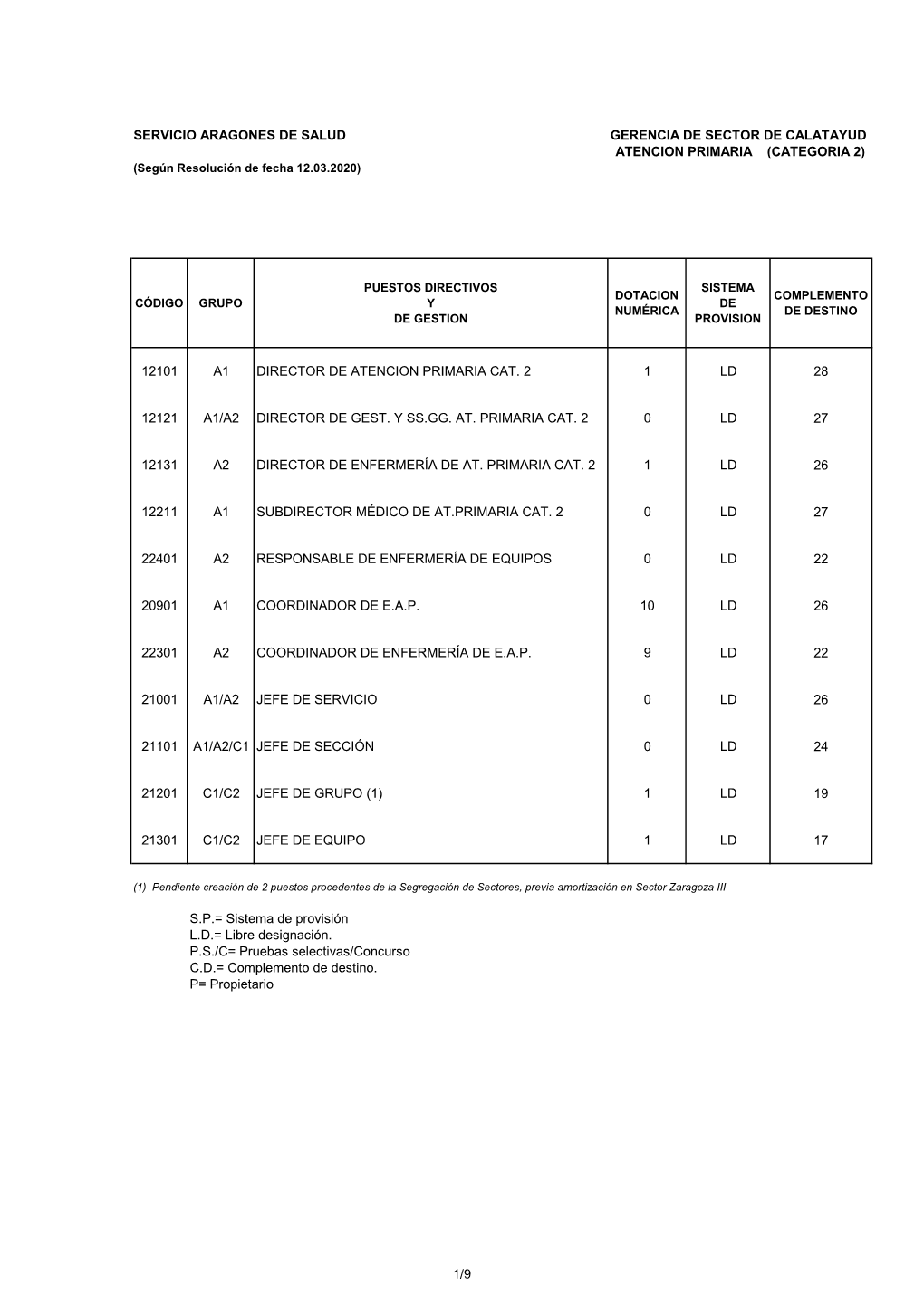 Plantilla Orgánica De EAP Del Area 3