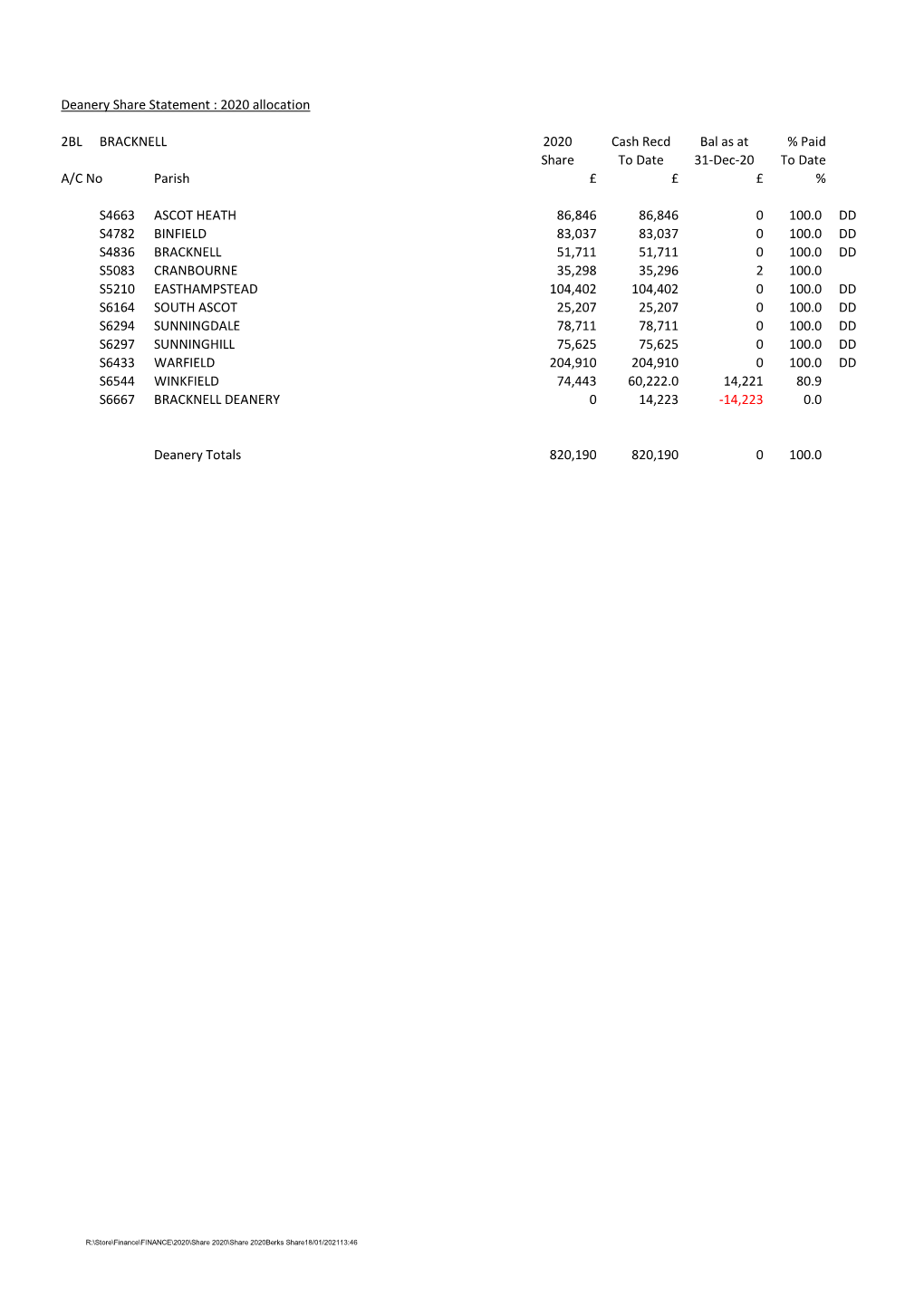 Berkshire Share As at 31 December 2020