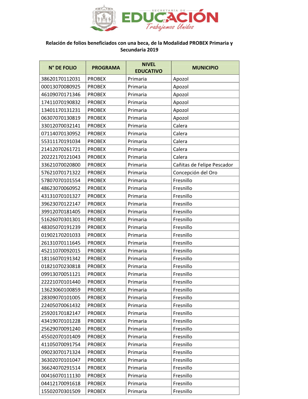 Relación De Folios Beneficiados Con Una Beca, De La Modalidad PROBEX Primaria Y Secundaria 2019 N° DE FOLIO PROGRAMA NIVEL