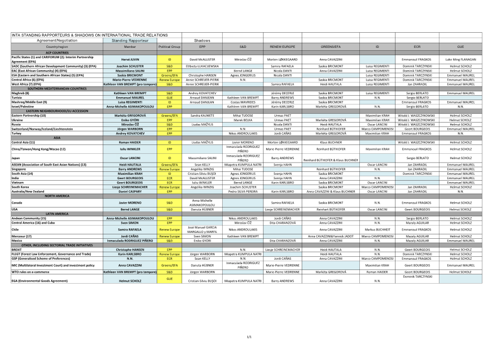 Inta Standing Rapporteurs & Shadows on International