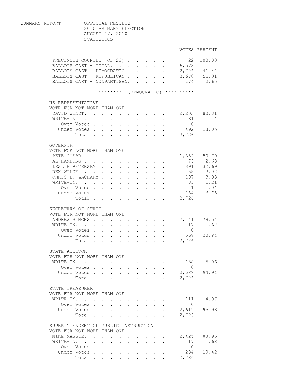 2010 Primary Election August 17, 2010 Statistics