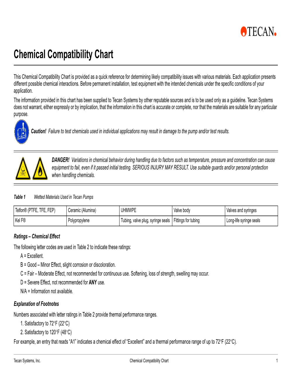 Chemical Compatibility Chart