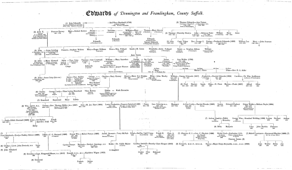 Edwards of Dennington and Framlingham