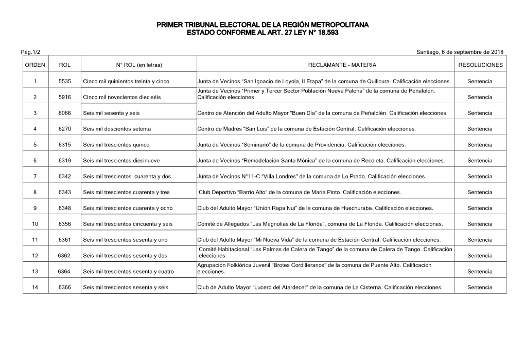 Primer Tribunal Electoral De La Region Metropolitana