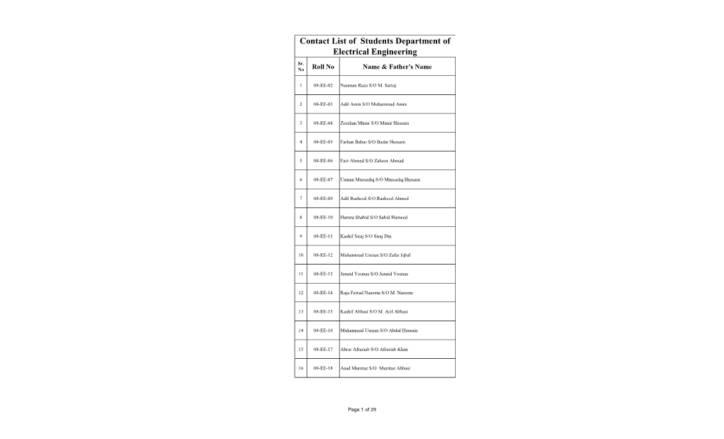 Contact List of Students Department of Electrical Engineering Sr